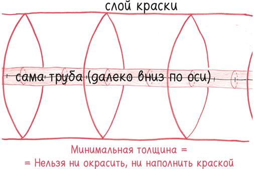 Время переменных. Математический анализ в безумном мире