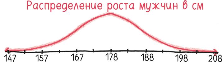 Время переменных. Математический анализ в безумном мире