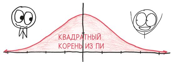 Время переменных. Математический анализ в безумном мире