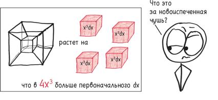 Время переменных. Математический анализ в безумном мире