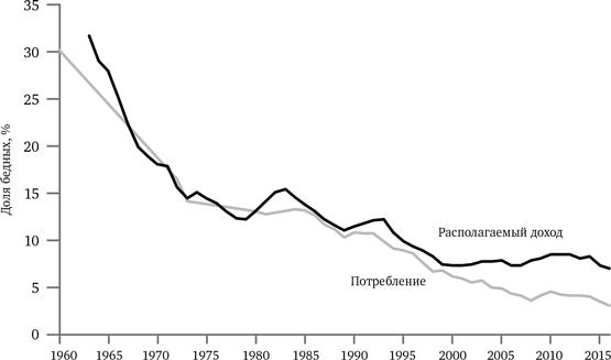 Просвещение продолжается. В защиту разума, науки, гуманизма и прогресса