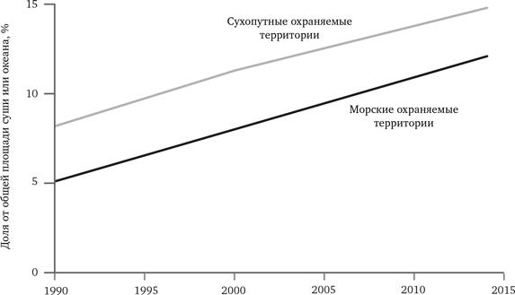 Просвещение продолжается. В защиту разума, науки, гуманизма и прогресса