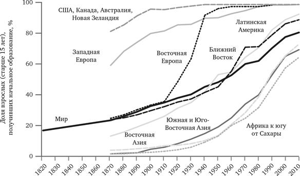 Просвещение продолжается. В защиту разума, науки, гуманизма и прогресса