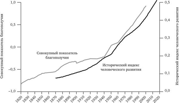 Просвещение продолжается. В защиту разума, науки, гуманизма и прогресса