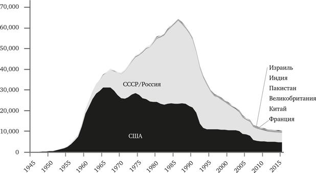 Просвещение продолжается. В защиту разума, науки, гуманизма и прогресса