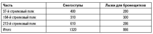 Пехота Сталина в «Зимней войне». Обойти «Линию Маннергейма»