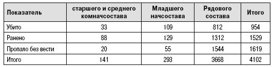 Пехота Сталина в «Зимней войне». Обойти «Линию Маннергейма»