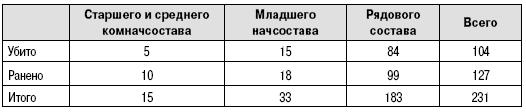 Пехота Сталина в «Зимней войне». Обойти «Линию Маннергейма»