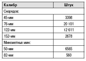 Пехота Сталина в «Зимней войне». Обойти «Линию Маннергейма»