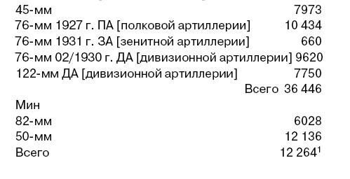 Пехота Сталина в «Зимней войне». Обойти «Линию Маннергейма»