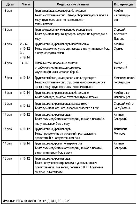 Пехота Сталина в «Зимней войне». Обойти «Линию Маннергейма»