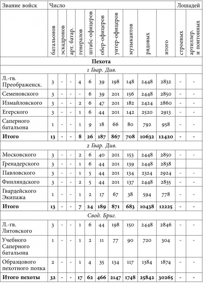 Русский всадник в парадигме власти