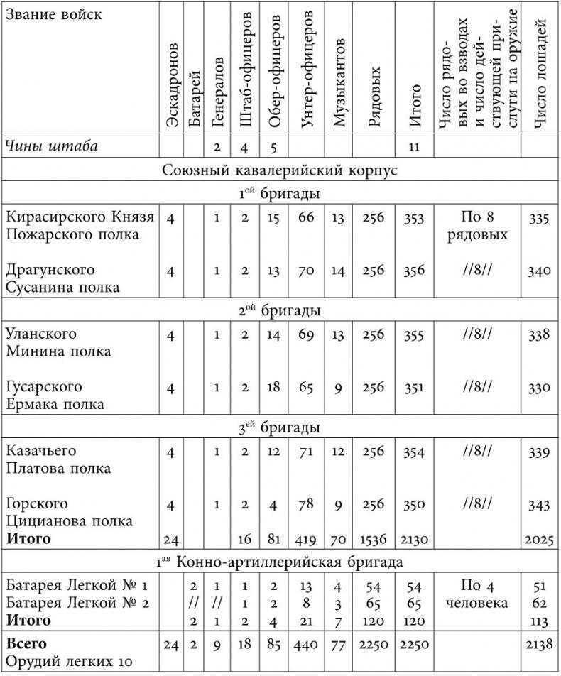 Русский всадник в парадигме власти