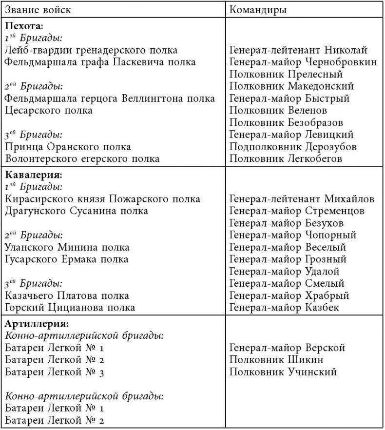 Русский всадник в парадигме власти