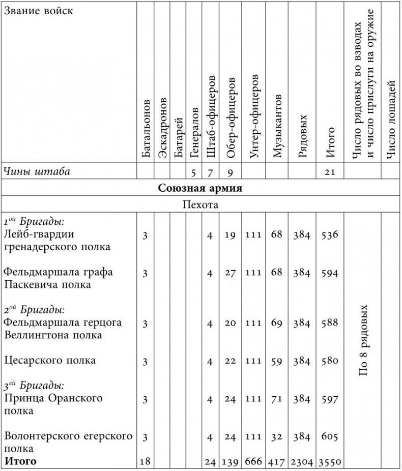 Русский всадник в парадигме власти