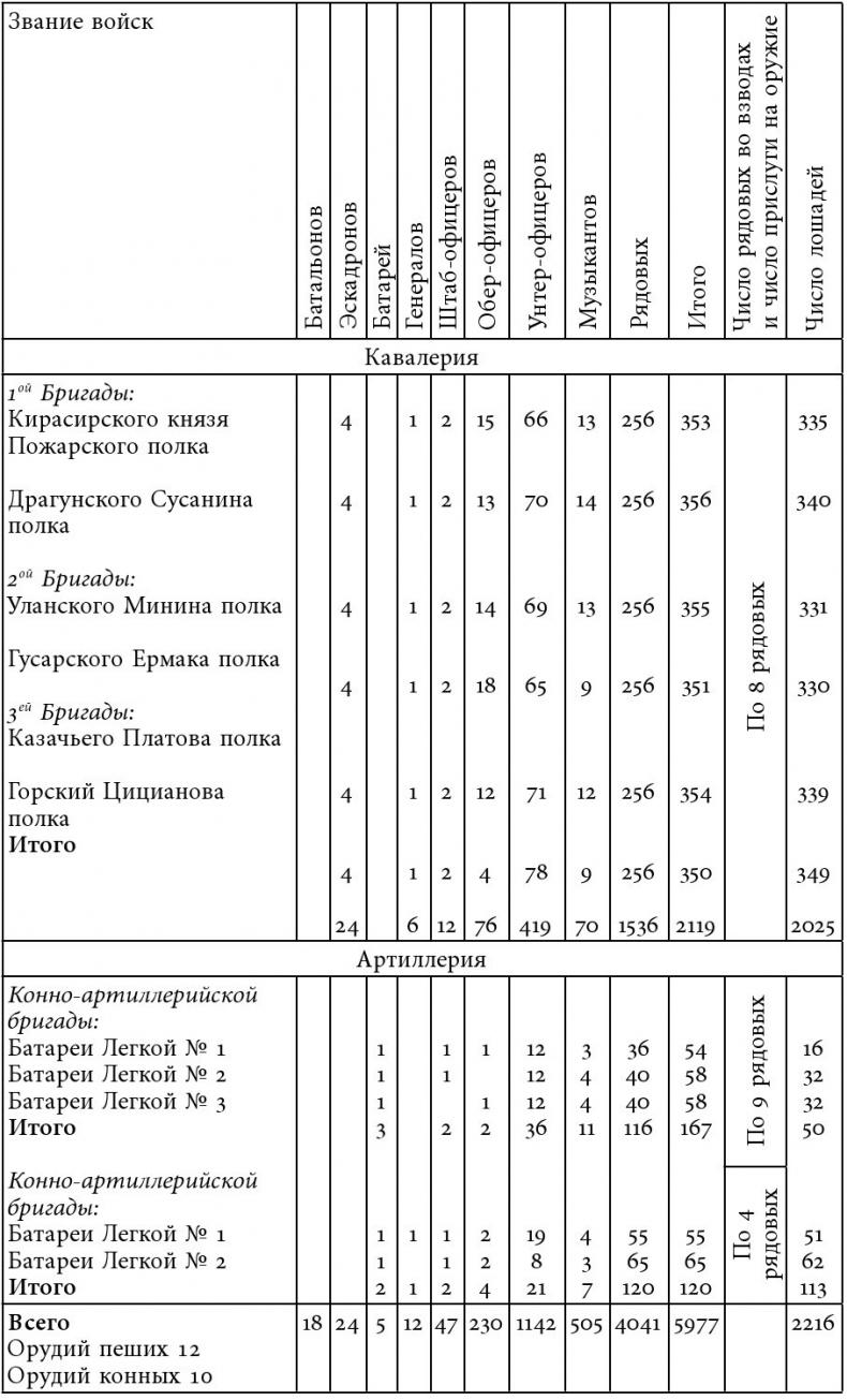 Русский всадник в парадигме власти