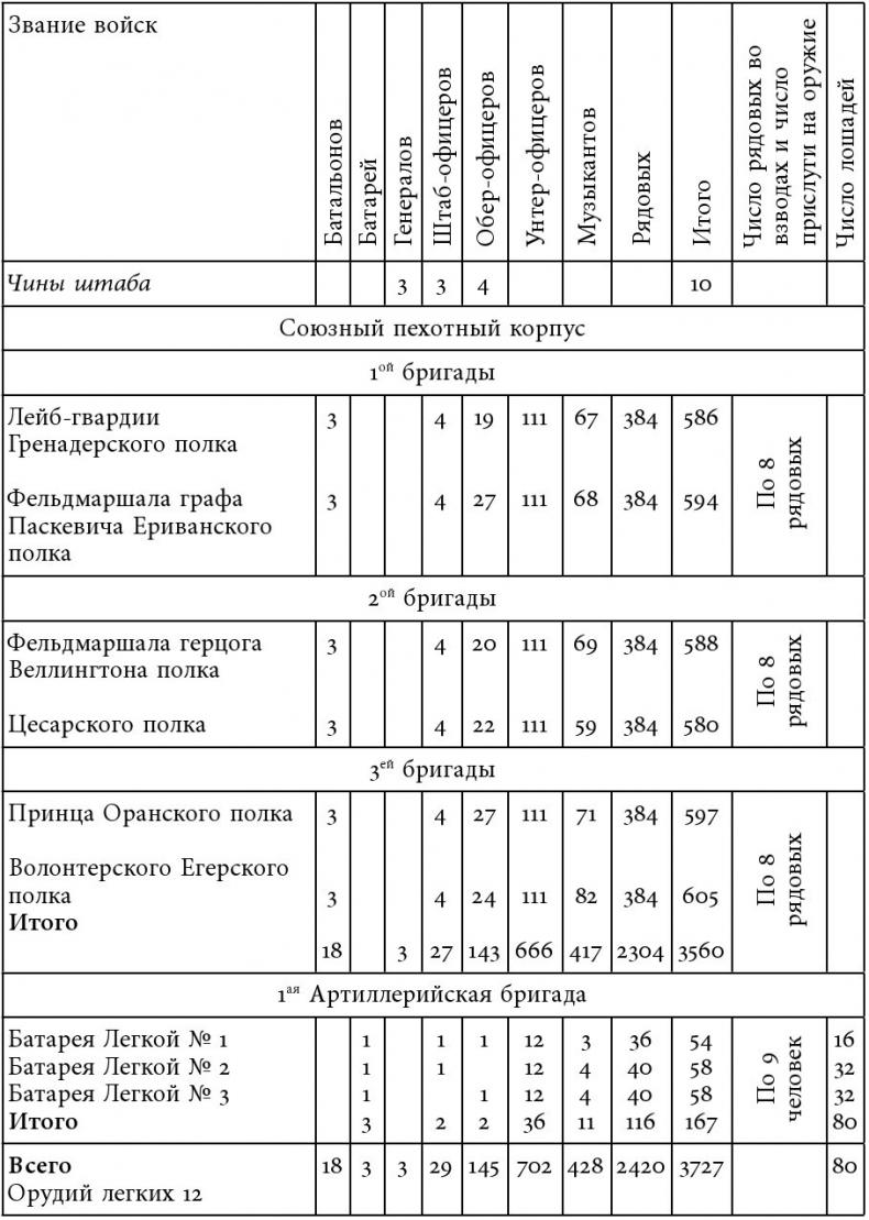 Русский всадник в парадигме власти