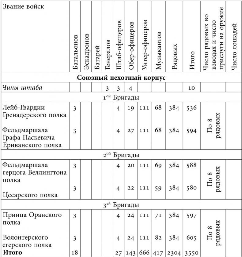 Русский всадник в парадигме власти