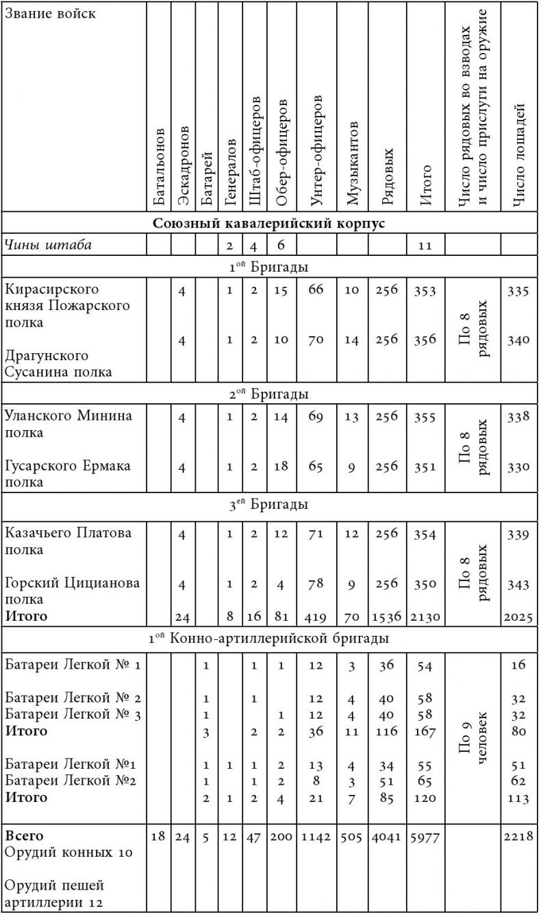 Русский всадник в парадигме власти