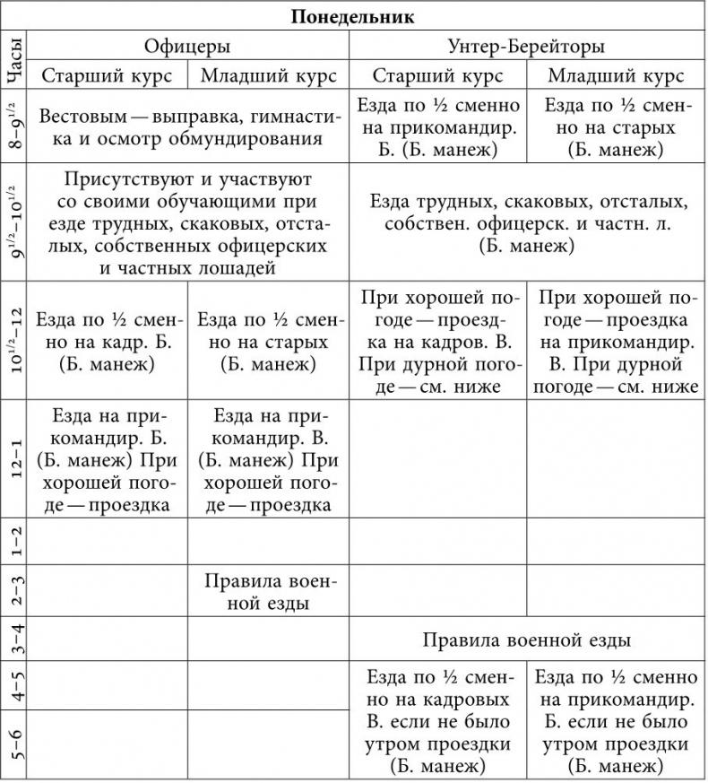 Русский всадник в парадигме власти