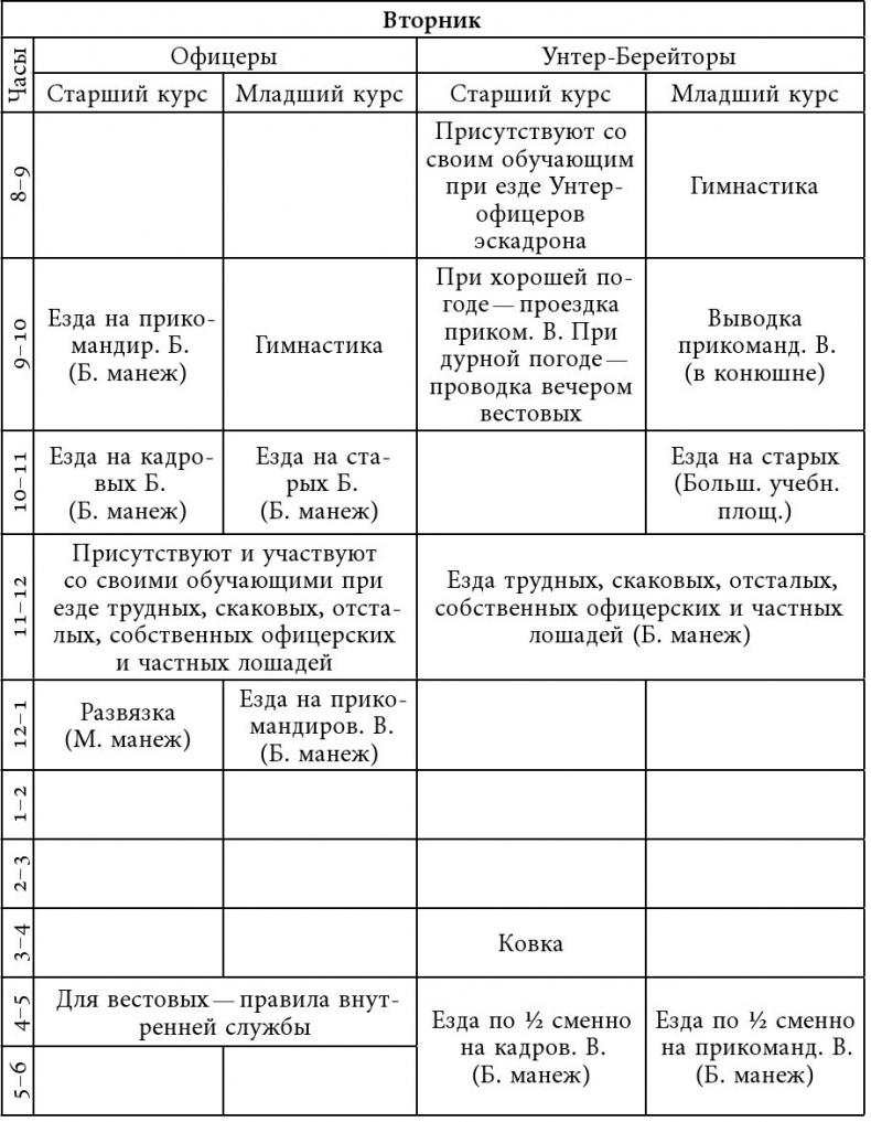 Русский всадник в парадигме власти