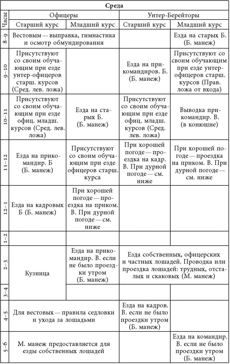 Русский всадник в парадигме власти