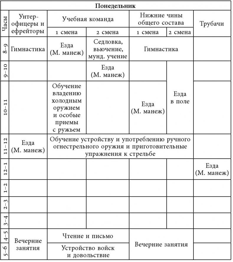 Русский всадник в парадигме власти