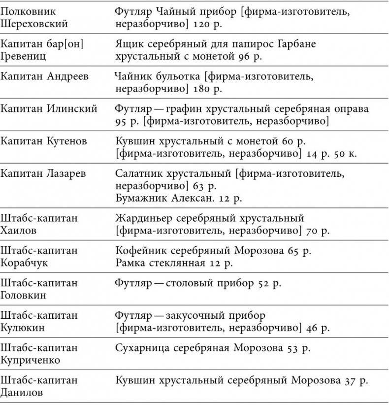 Русский всадник в парадигме власти