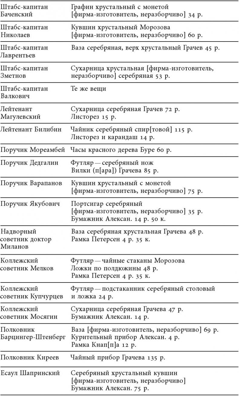 Русский всадник в парадигме власти