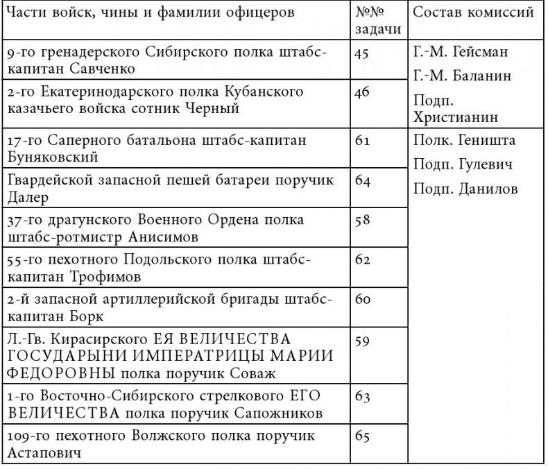 Русский всадник в парадигме власти