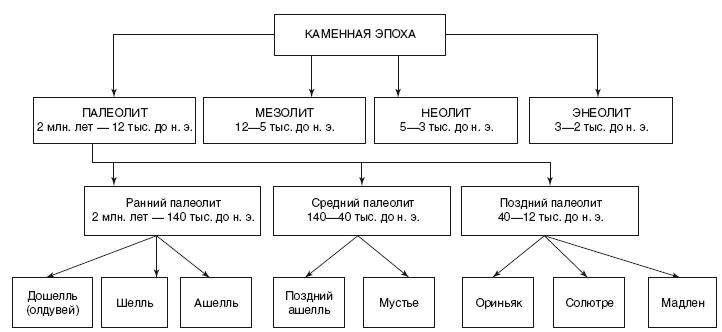 Рождение Древней Руси. Взгляд из XXI века