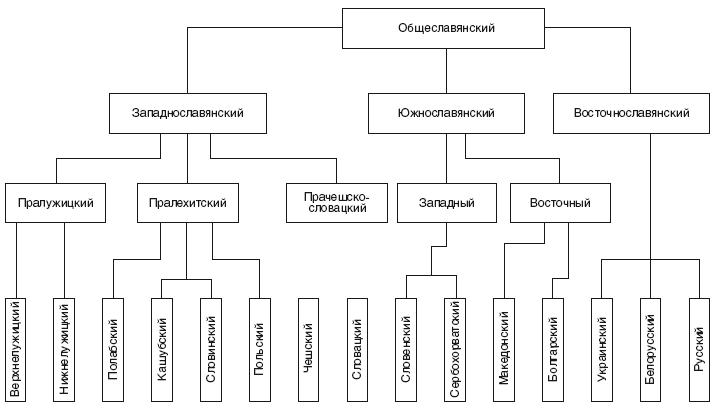 Рождение Древней Руси. Взгляд из XXI века