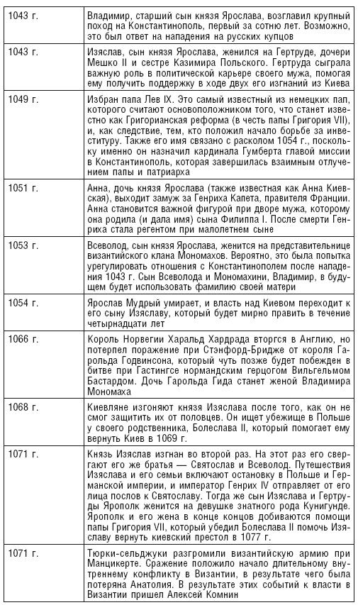 Королевство Русь. Древняя Русь глазами западных историков