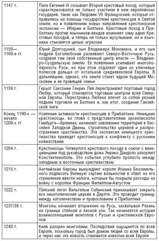 Королевство Русь. Древняя Русь глазами западных историков