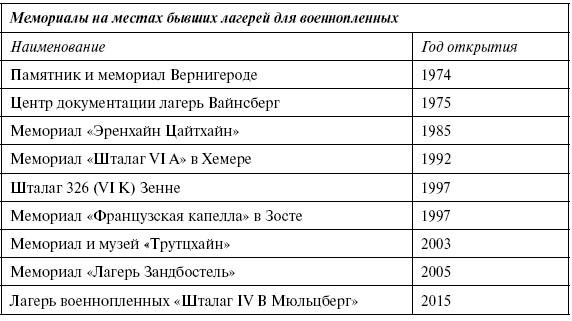 Трагедия войны. Гуманитарное измерение вооруженных конфликтов XX века