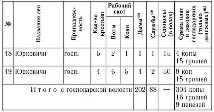 Русско-литовское пограничье