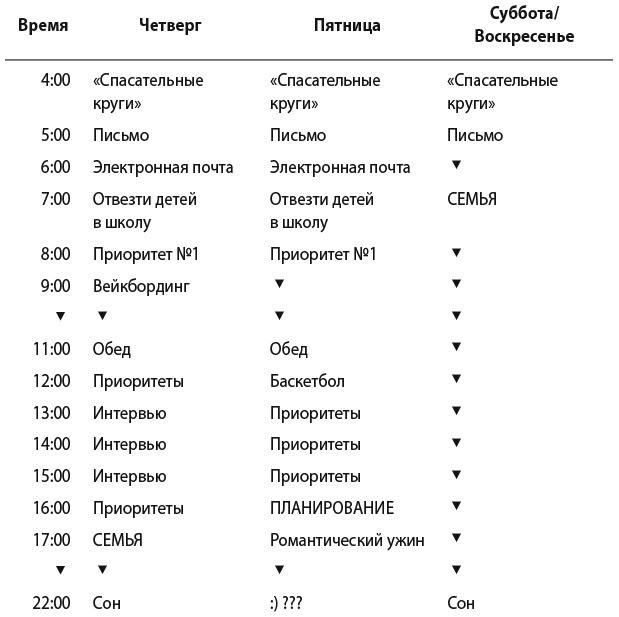 Магия утра для пар. Как освежить чувства и вернуть любовь