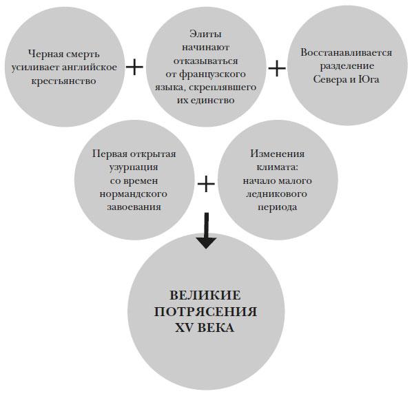 Наикратчайшая история Англии