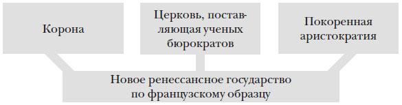 Наикратчайшая история Англии