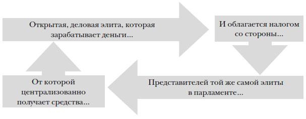 Наикратчайшая история Англии