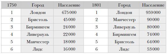 Наикратчайшая история Англии