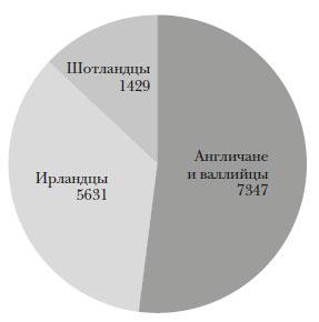 Наикратчайшая история Англии