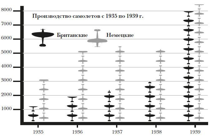 Наикратчайшая история Англии