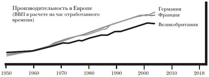 Наикратчайшая история Англии