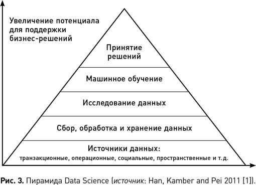 Наука о данных