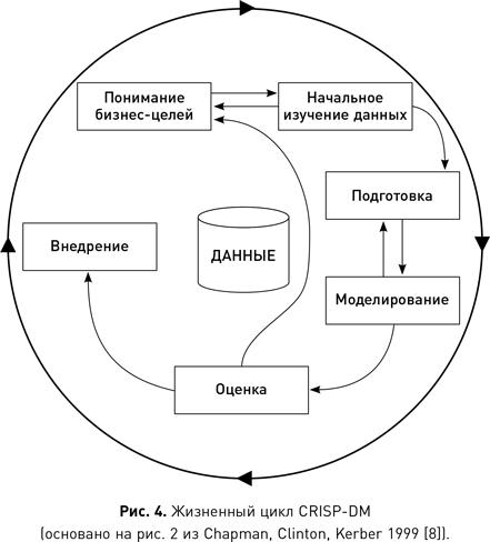 Наука о данных