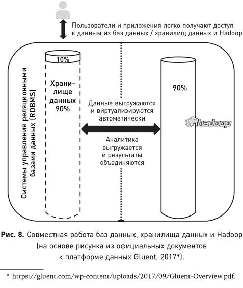 Наука о данных