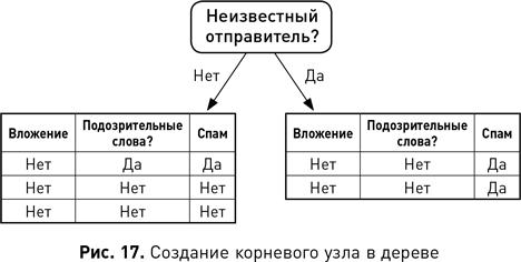 Наука о данных