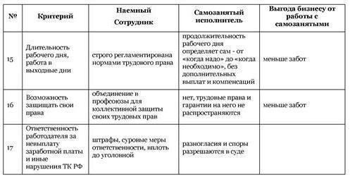 Самозанятый: миссия выполнима