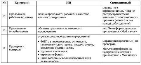 Самозанятый: миссия выполнима